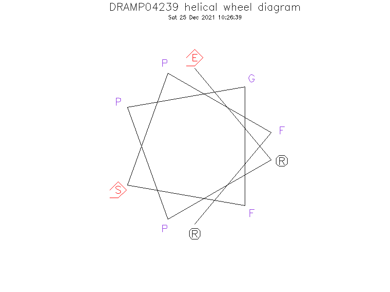 DRAMP04239 helical wheel diagram