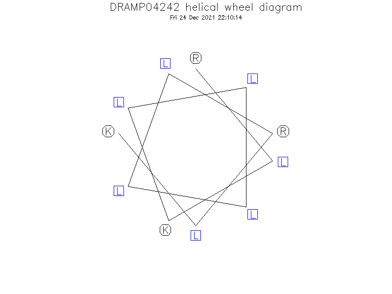 DRAMP04242 helical wheel diagram