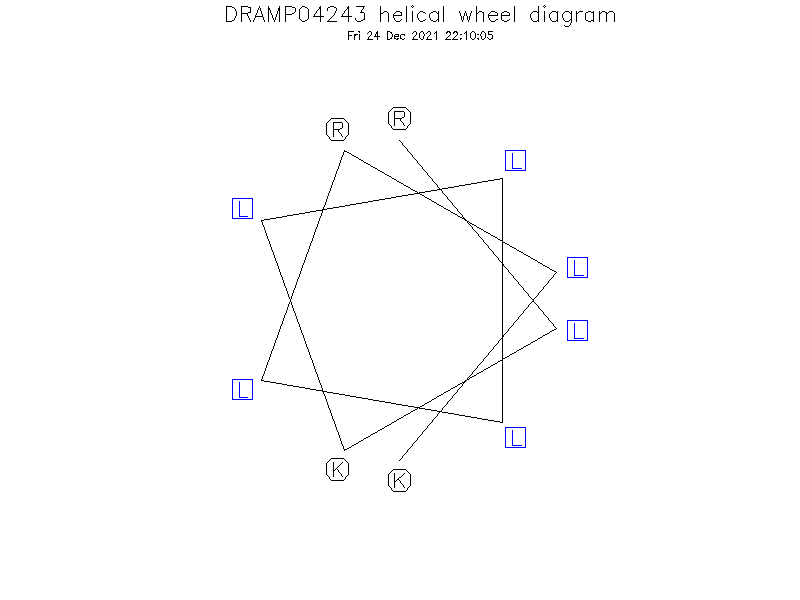 DRAMP04243 helical wheel diagram