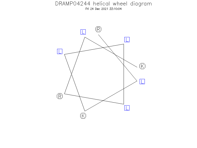 DRAMP04244 helical wheel diagram