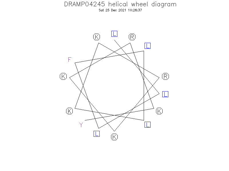 DRAMP04245 helical wheel diagram