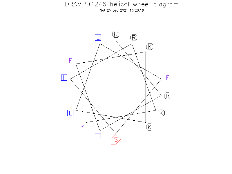 DRAMP04246 helical wheel diagram