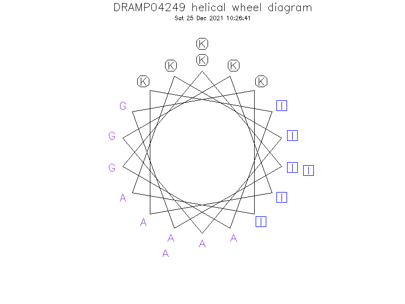 DRAMP04249 helical wheel diagram