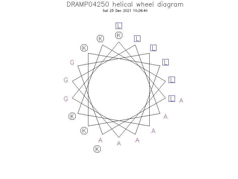 DRAMP04250 helical wheel diagram