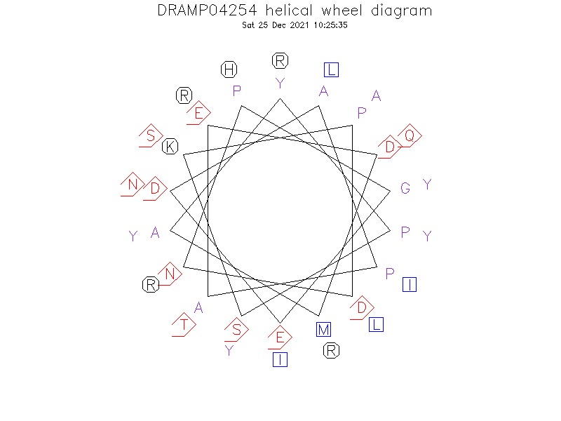 DRAMP04254 helical wheel diagram