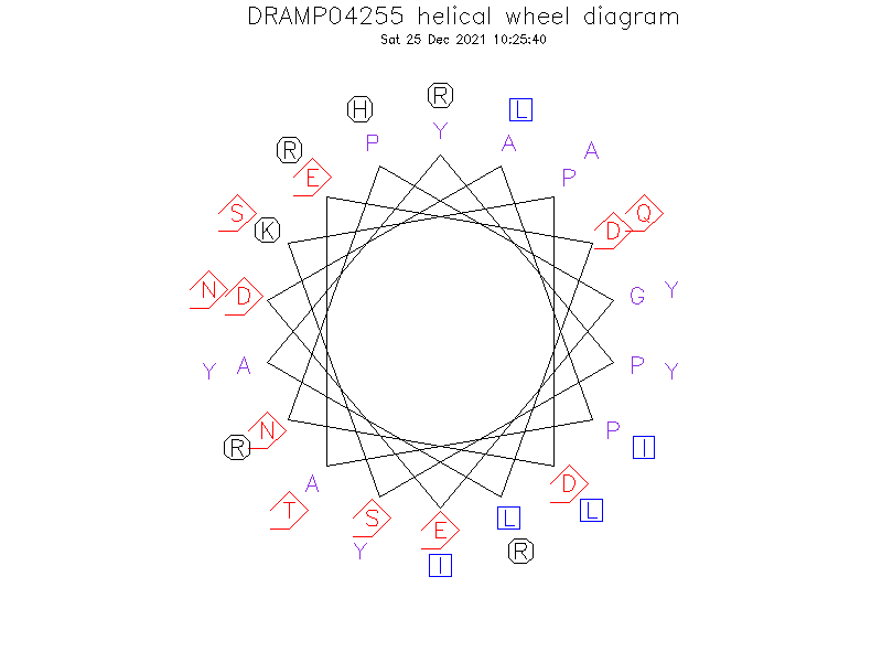 DRAMP04255 helical wheel diagram