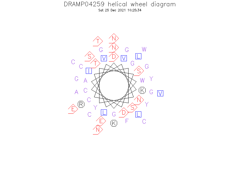 DRAMP04259 helical wheel diagram