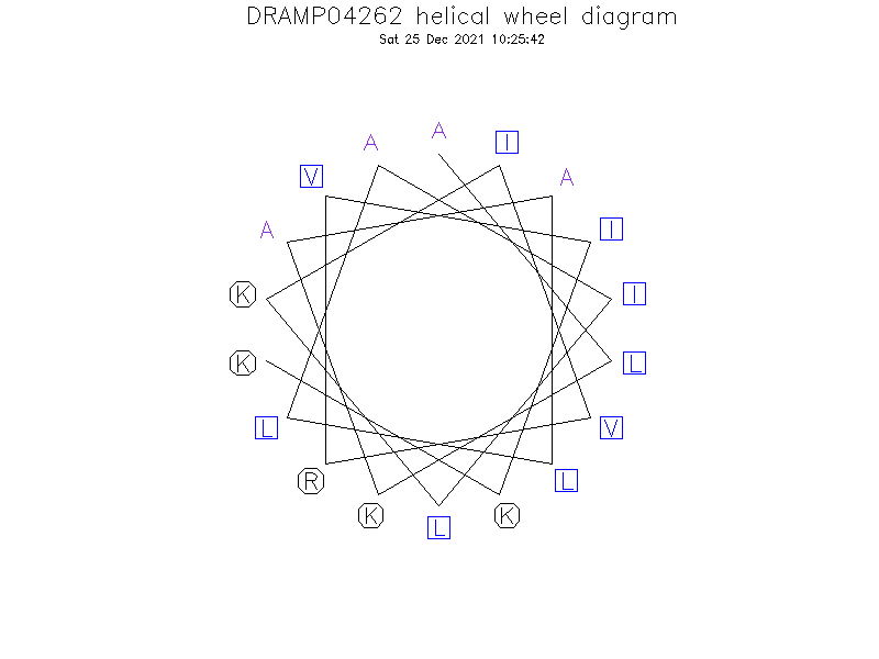 DRAMP04262 helical wheel diagram