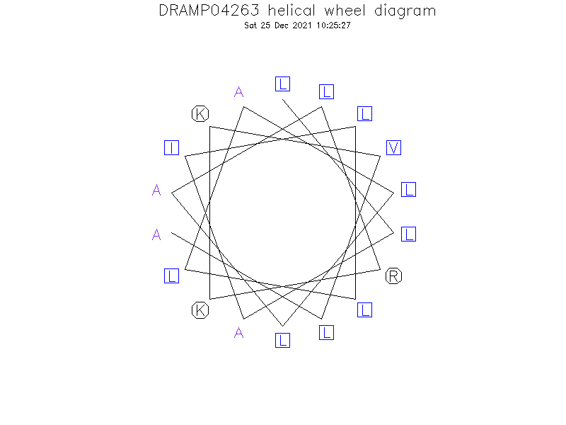 DRAMP04263 helical wheel diagram