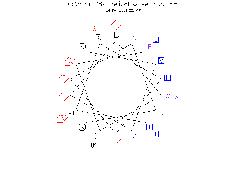DRAMP04264 helical wheel diagram