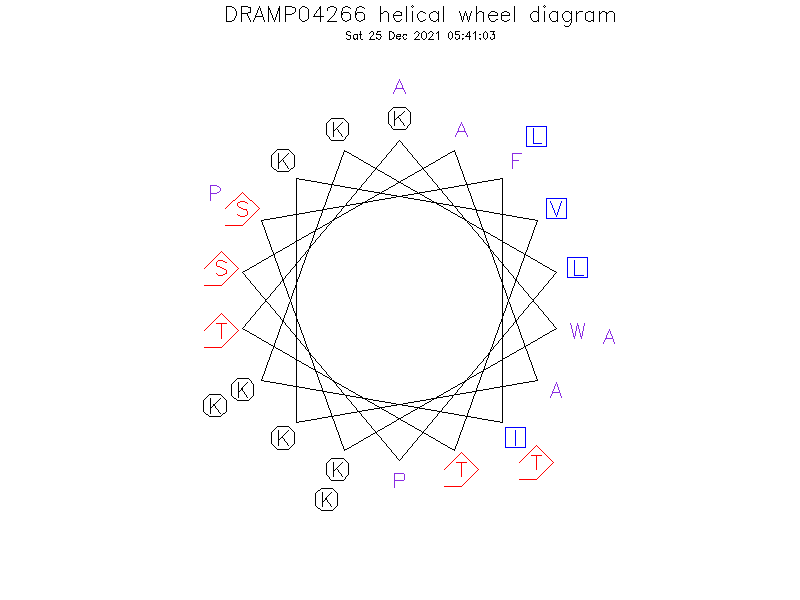 DRAMP04266 helical wheel diagram