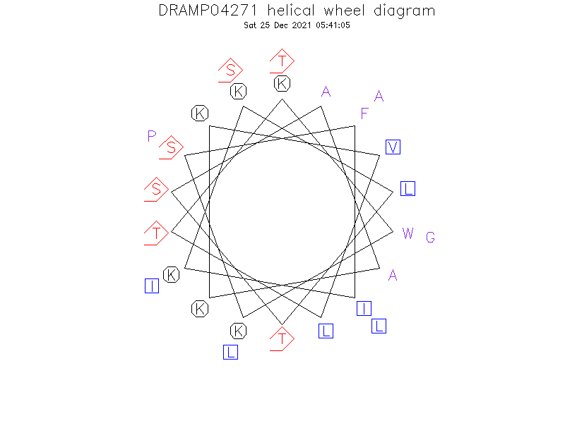 DRAMP04271 helical wheel diagram