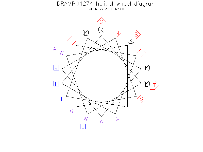 DRAMP04274 helical wheel diagram