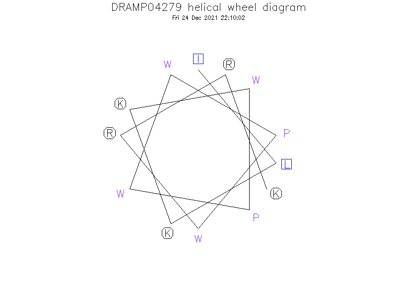 DRAMP04279 helical wheel diagram