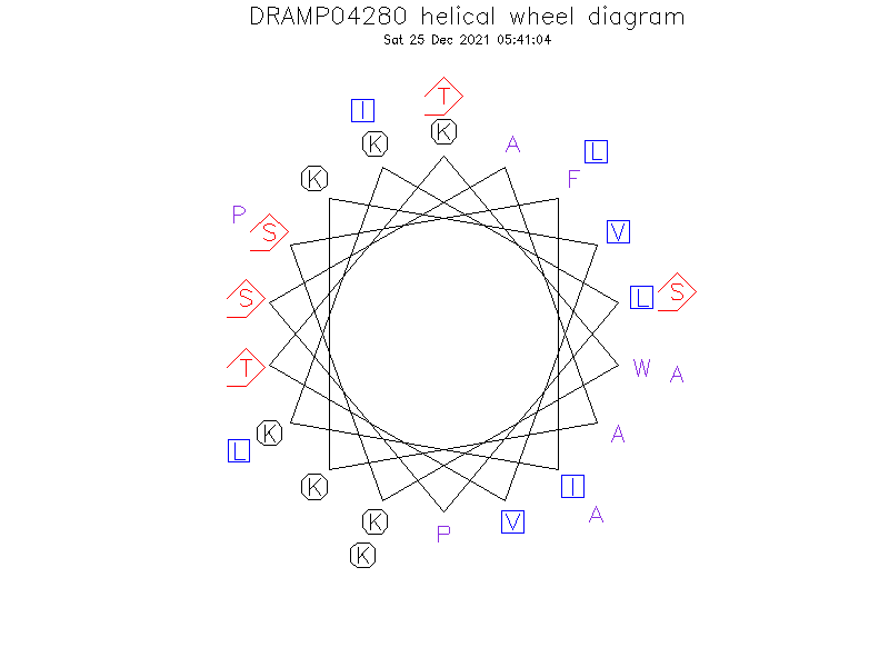 DRAMP04280 helical wheel diagram