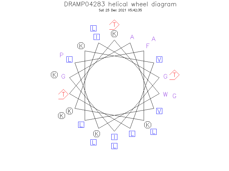 DRAMP04283 helical wheel diagram