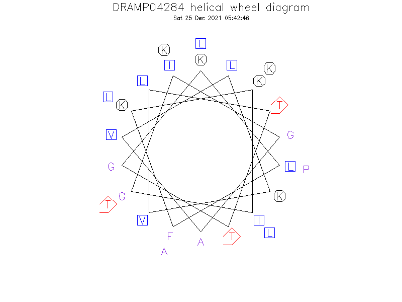 DRAMP04284 helical wheel diagram