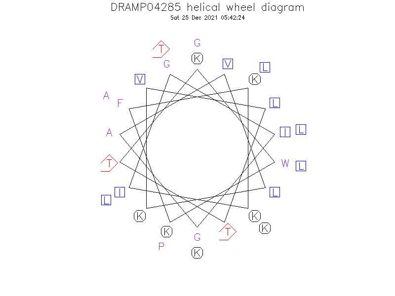 DRAMP04285 helical wheel diagram