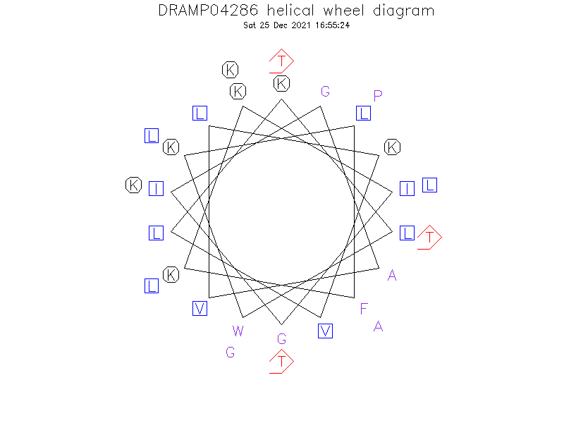 DRAMP04286 helical wheel diagram