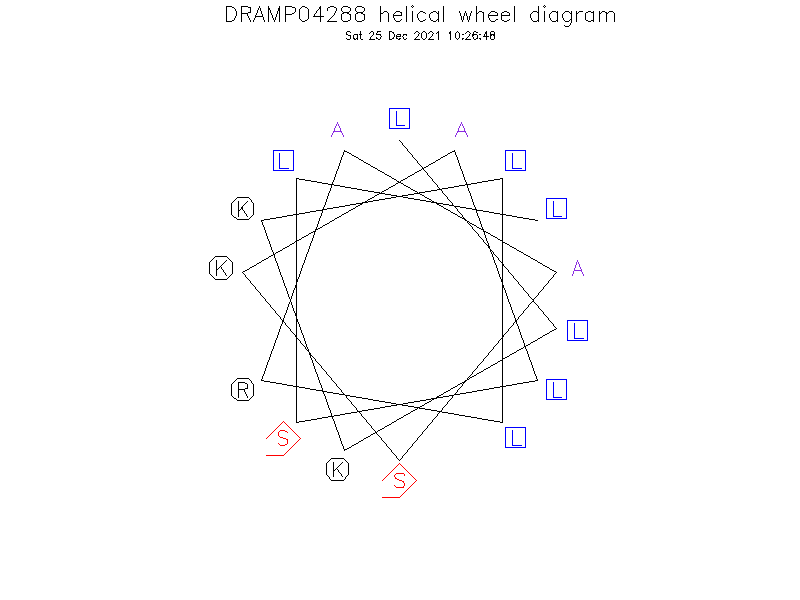 DRAMP04288 helical wheel diagram