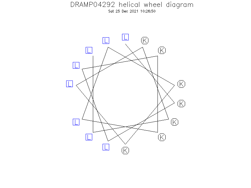 DRAMP04292 helical wheel diagram