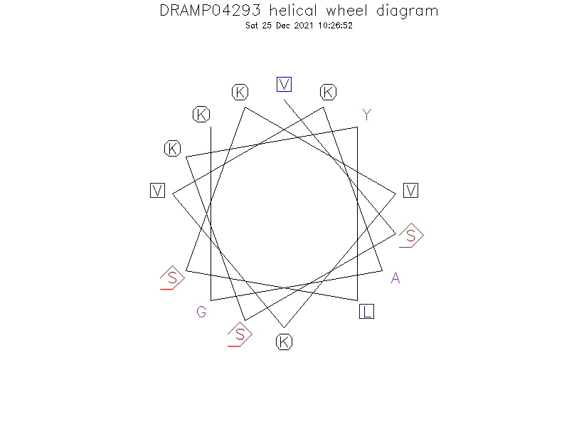 DRAMP04293 helical wheel diagram