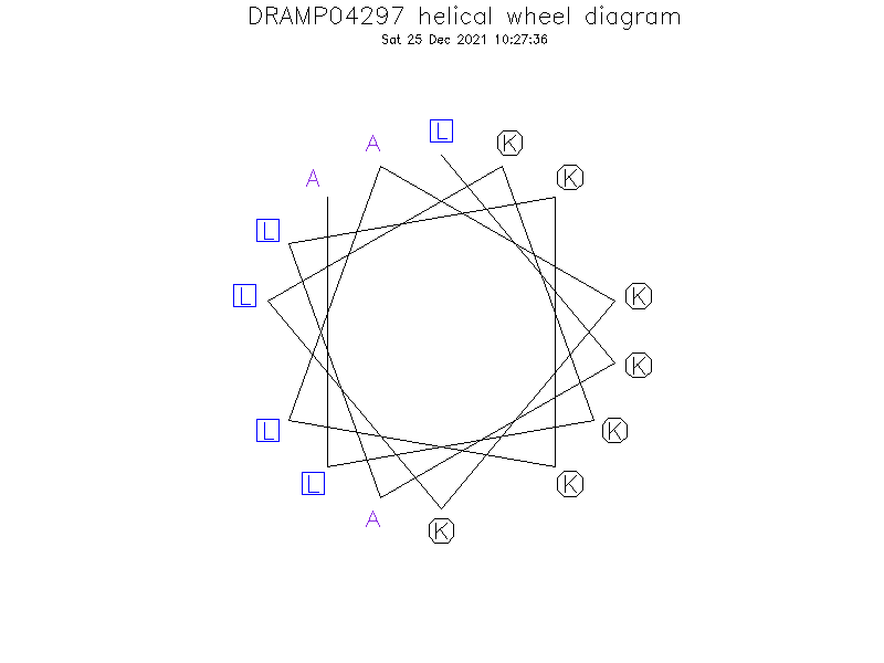 DRAMP04297 helical wheel diagram