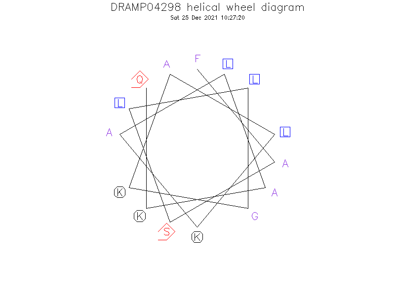 DRAMP04298 helical wheel diagram