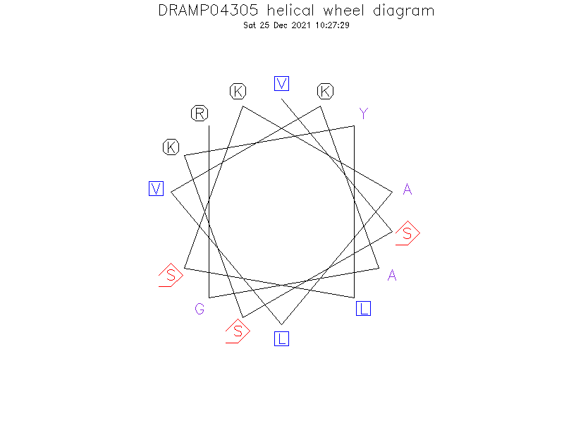 DRAMP04305 helical wheel diagram