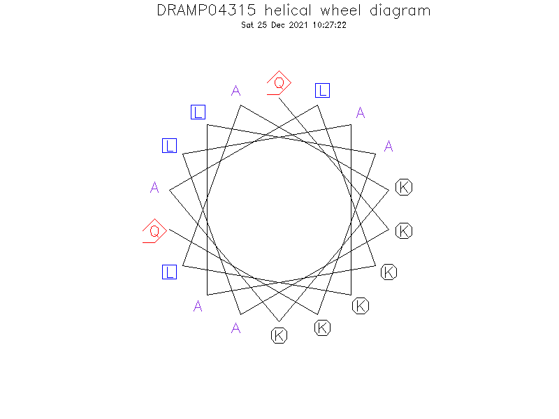 DRAMP04315 helical wheel diagram