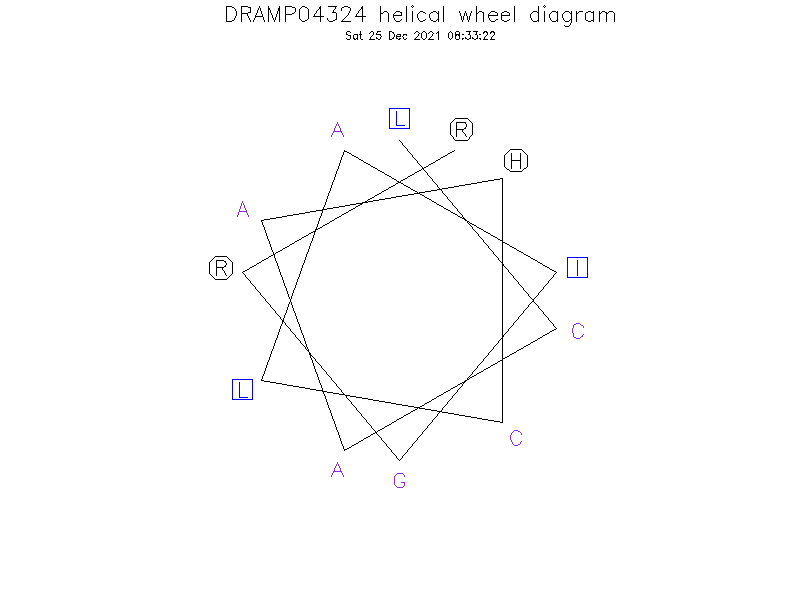 DRAMP04324 helical wheel diagram