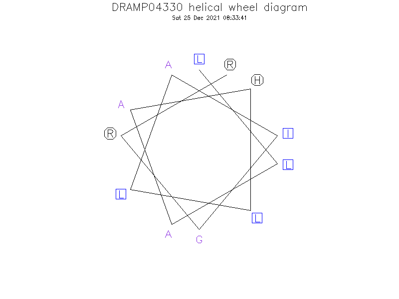 DRAMP04330 helical wheel diagram