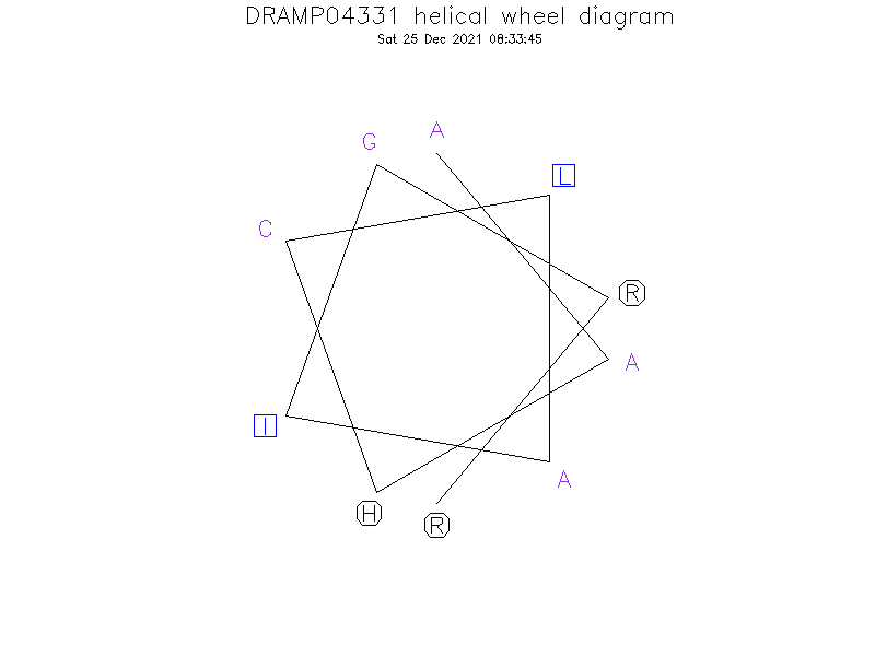 DRAMP04331 helical wheel diagram