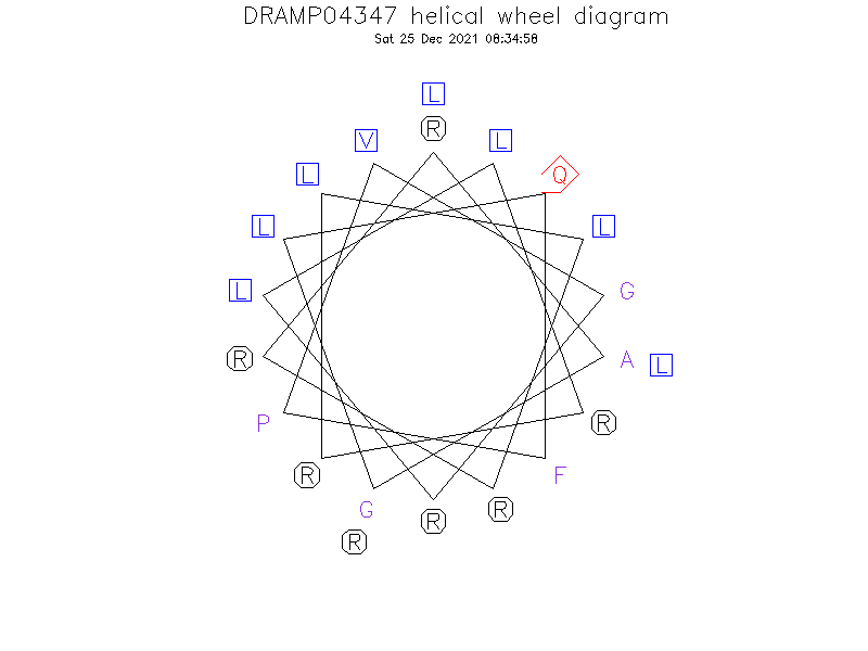 DRAMP04347 helical wheel diagram