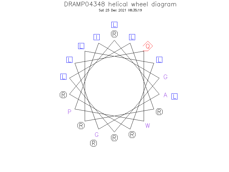 DRAMP04348 helical wheel diagram