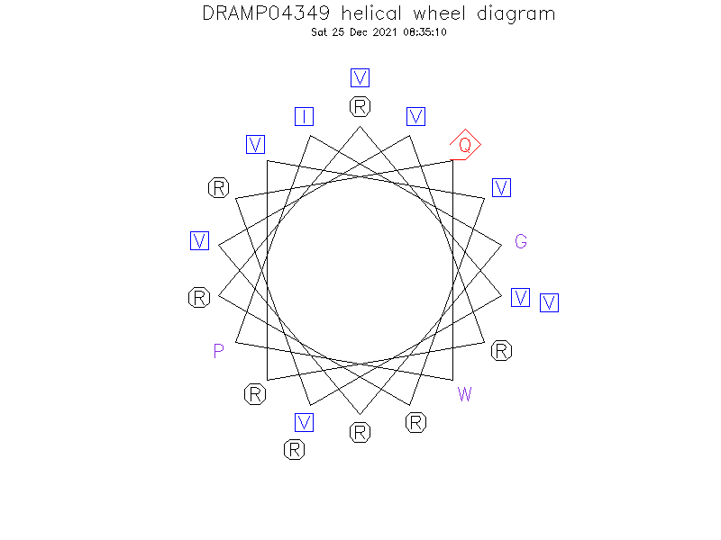 DRAMP04349 helical wheel diagram