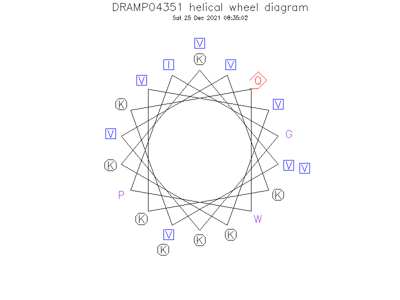 DRAMP04351 helical wheel diagram