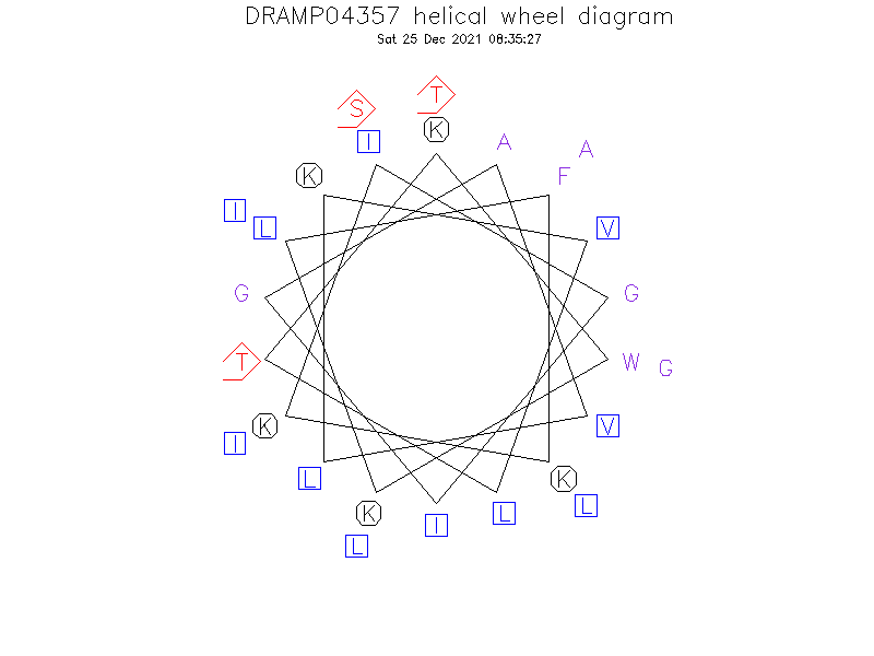 DRAMP04357 helical wheel diagram
