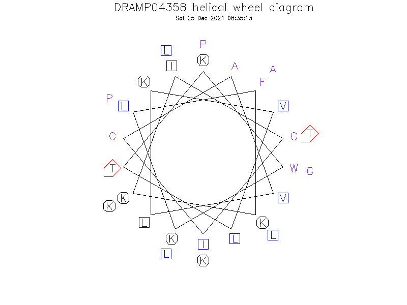 DRAMP04358 helical wheel diagram