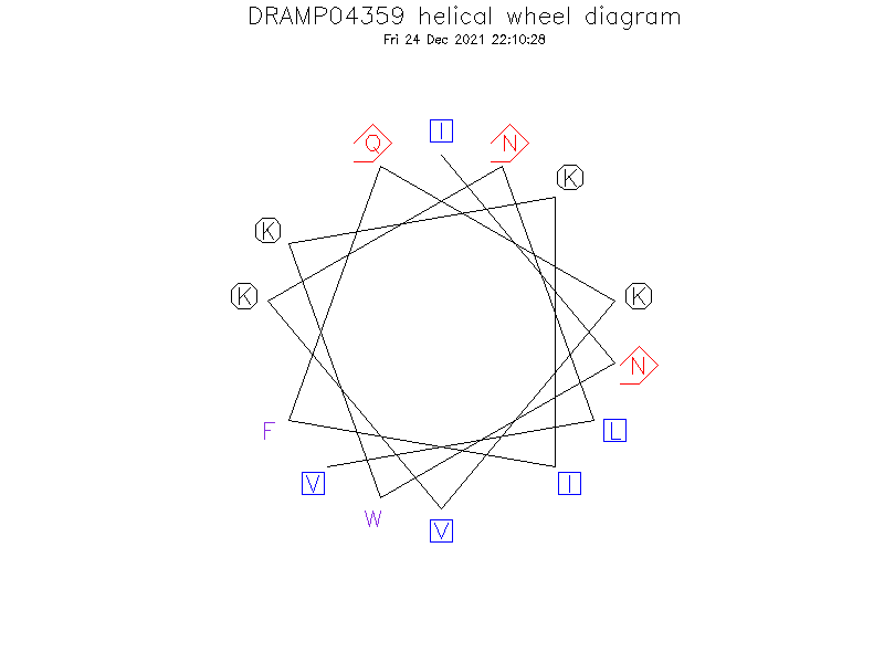 DRAMP04359 helical wheel diagram