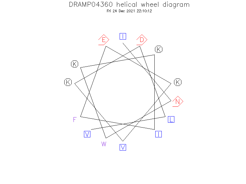 DRAMP04360 helical wheel diagram