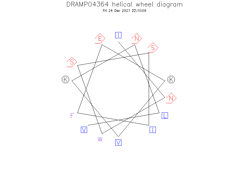 DRAMP04364 helical wheel diagram