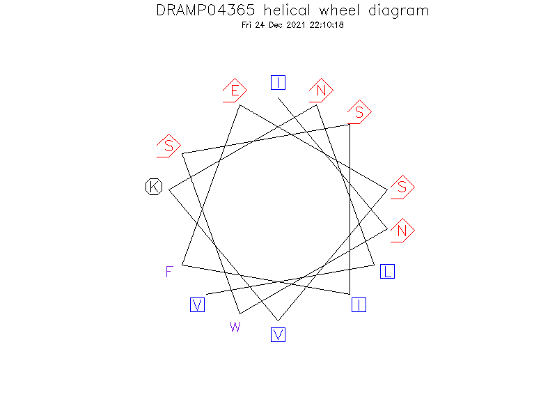 DRAMP04365 helical wheel diagram