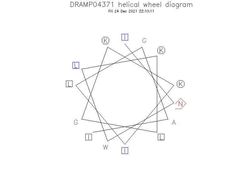 DRAMP04371 helical wheel diagram