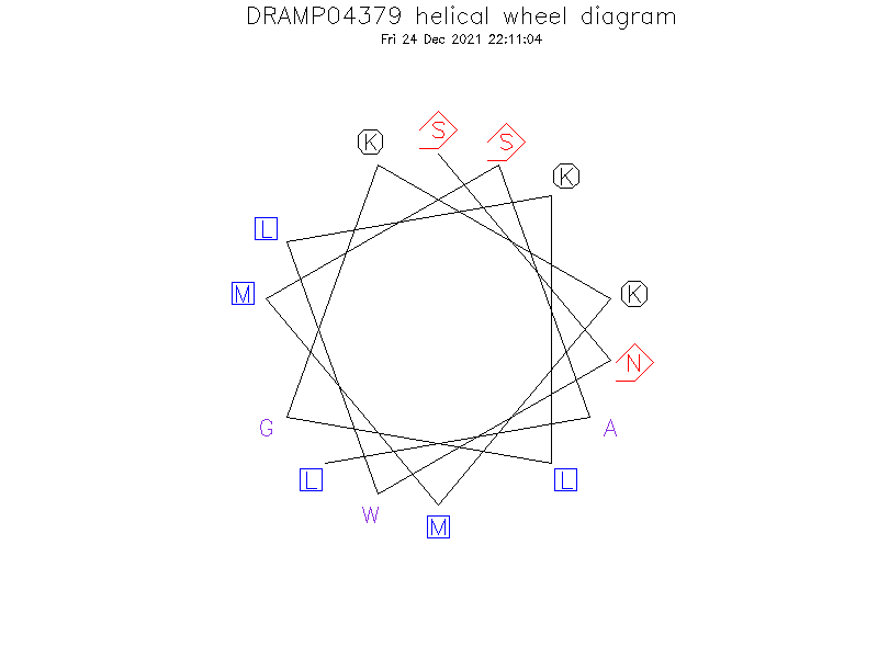 DRAMP04379 helical wheel diagram