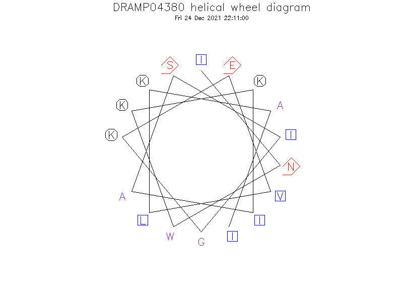 DRAMP04380 helical wheel diagram