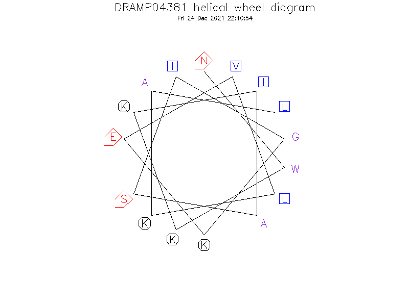 DRAMP04381 helical wheel diagram