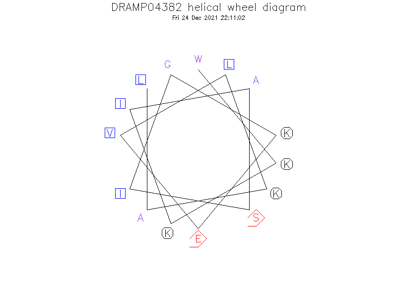 DRAMP04382 helical wheel diagram