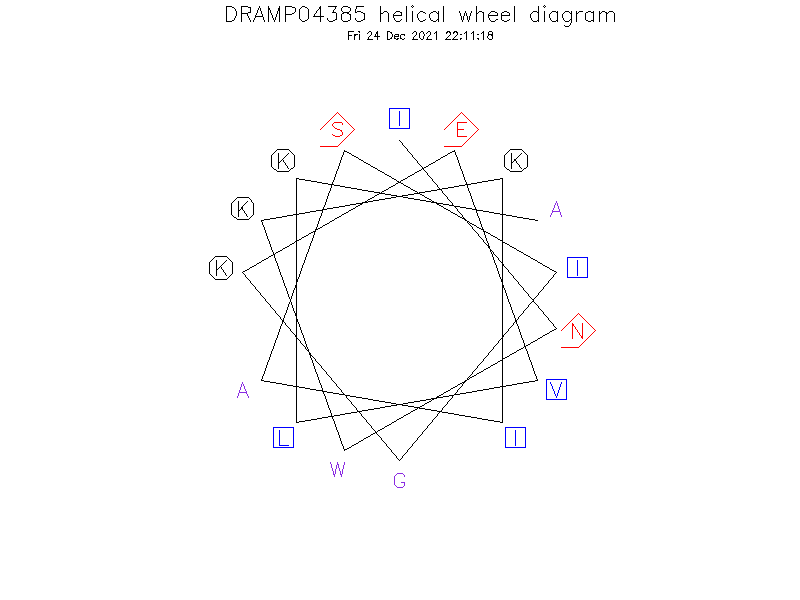 DRAMP04385 helical wheel diagram