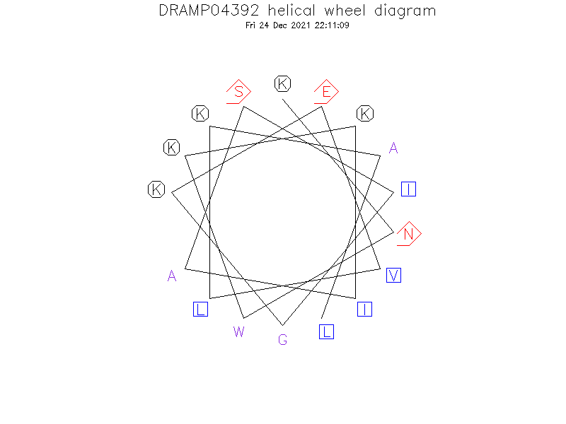 DRAMP04392 helical wheel diagram